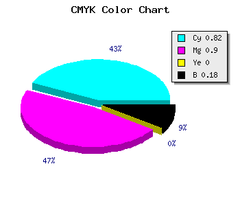 CMYK background color #2616D2 code