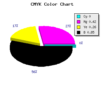 CMYK background color #26161C code