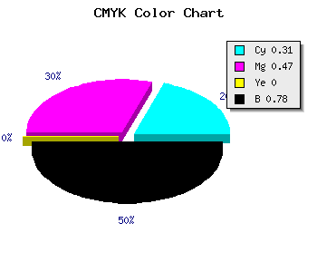 CMYK background color #261D37 code