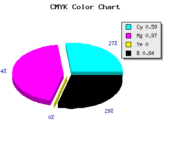 CMYK background color #26035D code