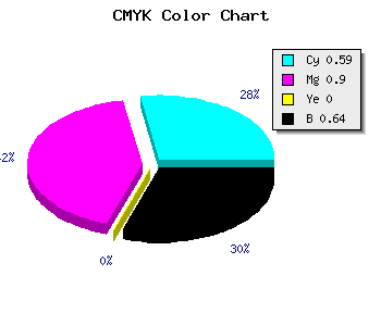 CMYK background color #26095D code