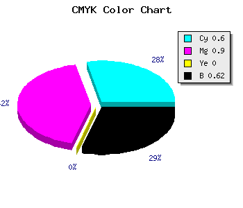 CMYK background color #270A62 code