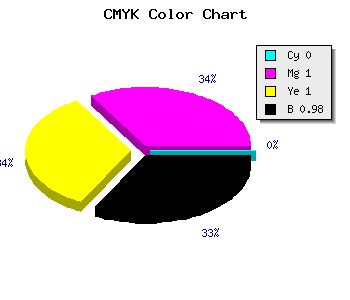 CMYK background color #040000 code