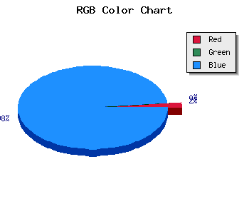 css #0400DB color code html