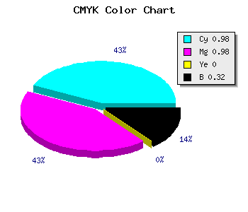 CMYK background color #0404AE code