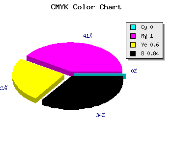 CMYK background color #280010 code