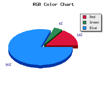 css #280BCD color code html