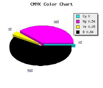 CMYK background color #291327 code