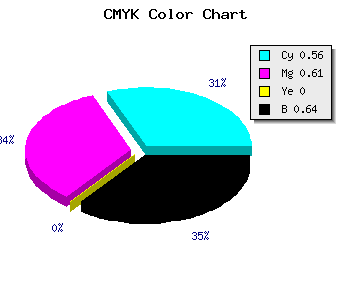 CMYK background color #29245D code