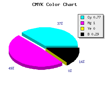 CMYK background color #2A00B4 code