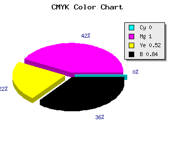 CMYK background color #2A0014 code
