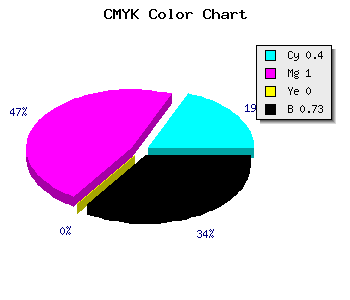 CMYK background color #2A0046 code