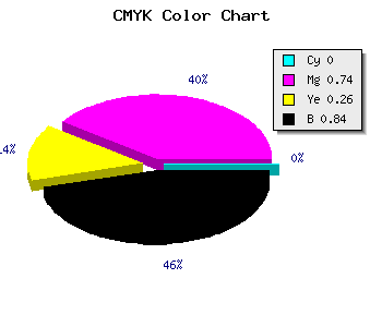 CMYK background color #2A0B1F code