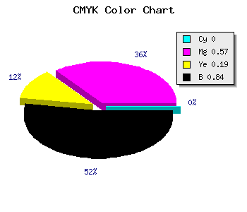 CMYK background color #2A1222 code