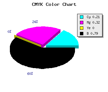 CMYK background color #2A2435 code