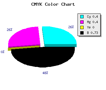 CMYK background color #2A2A46 code