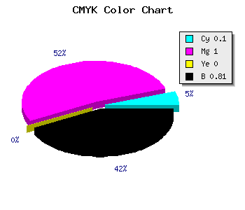 CMYK background color #2B0030 code