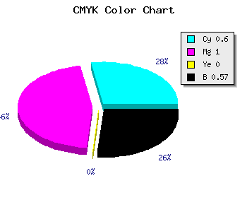 CMYK background color #2C006E code