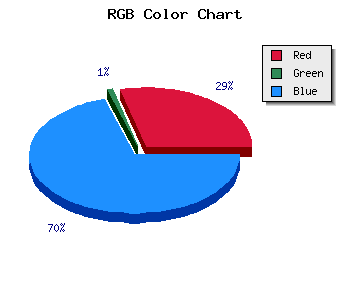 css #2C016B color code html