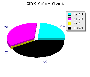 CMYK background color #2C1D49 code