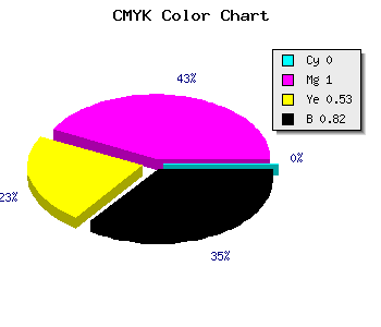 CMYK background color #2D0015 code