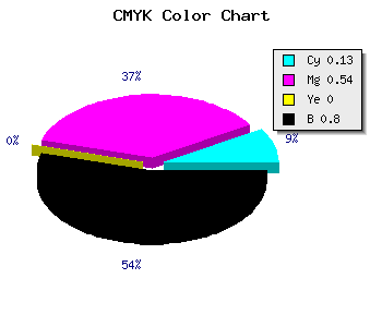 CMYK background color #2D1834 code