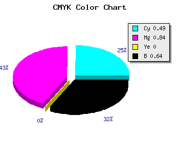 CMYK background color #2F0F5D code