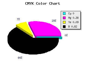 CMYK background color #2F1D2B code