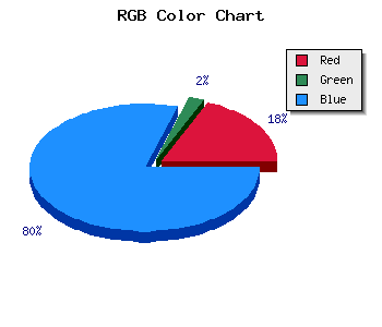 css #2F05CB color code html