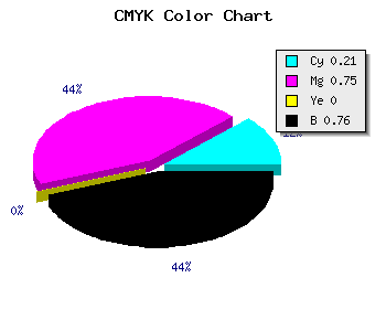 CMYK background color #300F3D code