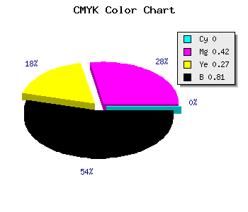 CMYK background color #301C23 code