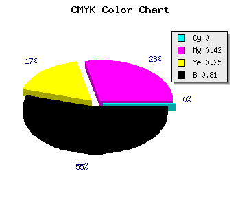 CMYK background color #301C24 code