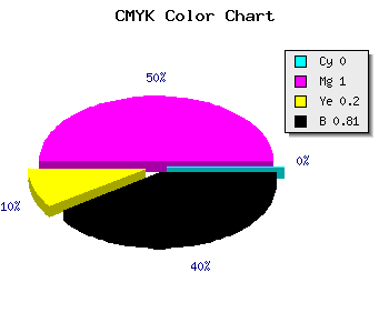 CMYK background color #310027 code