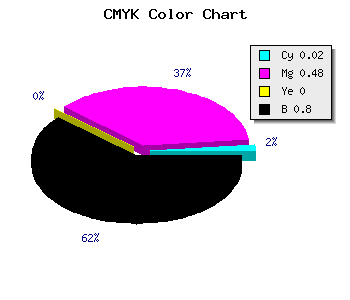 CMYK background color #311A32 code