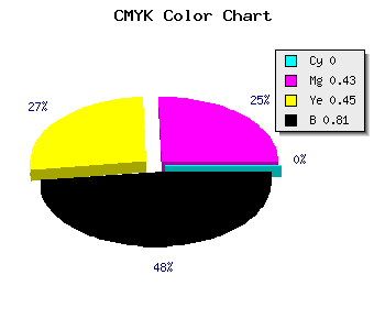 CMYK background color #311C1B code