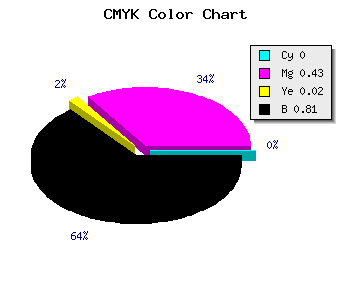 CMYK background color #311C30 code