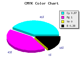 CMYK background color #05009D code