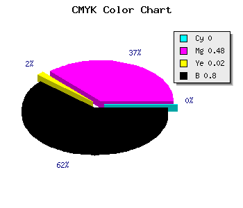 CMYK background color #321A31 code