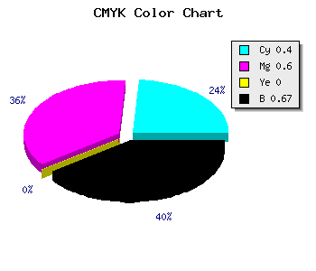 CMYK background color #322254 code