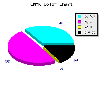 CMYK background color #3300AC code