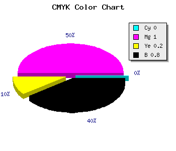 CMYK background color #330029 code