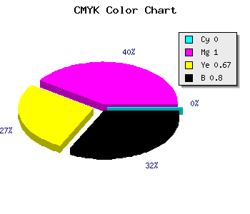 CMYK background color #340011 code