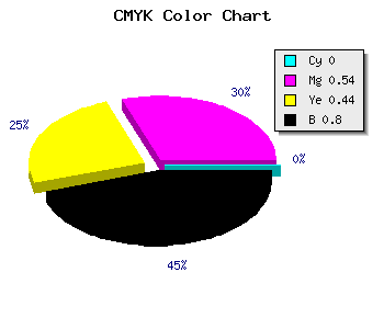 CMYK background color #34181D code