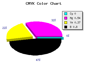 CMYK background color #341821 code