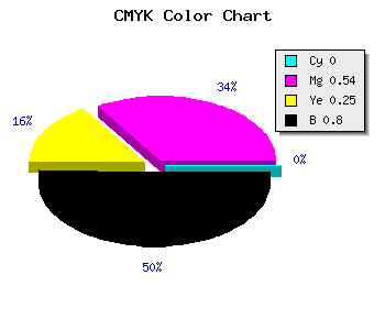 CMYK background color #341827 code