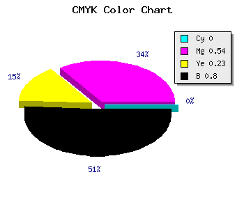 CMYK background color #341828 code