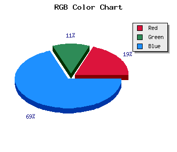 css #341EBA color code html