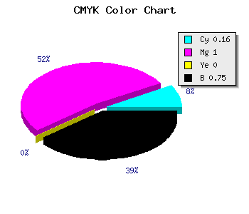 CMYK background color #35003F code