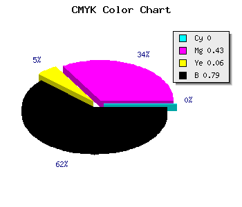 CMYK background color #351E32 code