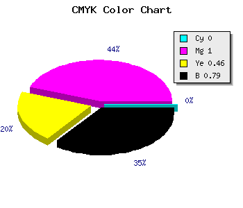 CMYK background color #36001D code